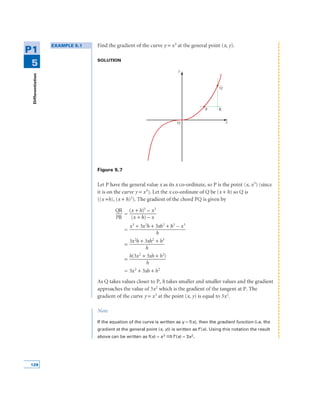 Calculus_Differentiation Notes.pdf