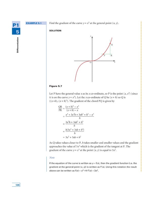 Calculus_Differentiation Notes.pdf