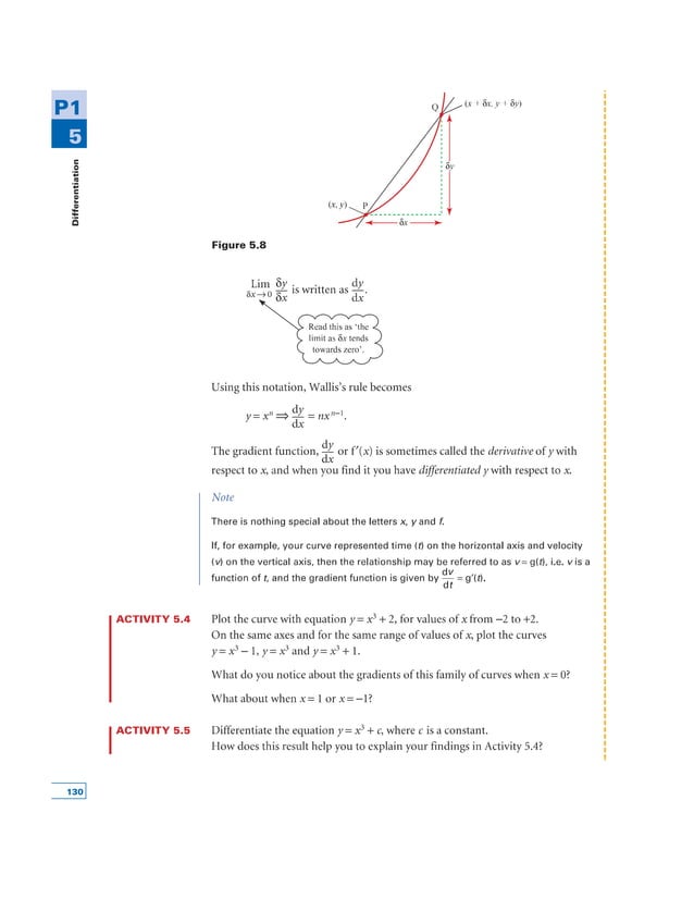 Calculus_Differentiation Notes.pdf