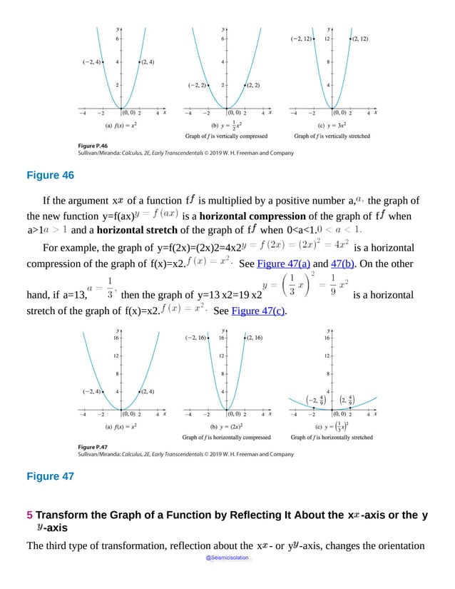 Figure 46
First
graph
depicts
the
function
f
of
x
equals
x
squared
and
passes
through
the
points
(minus
2,
4),
(0,
0)
and
(2,
4).
Second
graph
depicts
If the argument x of a function f is multiplied by a positive number a, the graph of
the new function y=f(ax) is a horizontal compression of the graph of f when
a>1 and a horizontal stretch of the graph of f when 0<a<1.
For example, the graph of y=f(2x)=(2x)2=4x2 is a horizontal
compression of the graph of f(x)=x2. See Figure 47(a) and 47(b). On the other
hand, if a=13, then the graph of y=13 x2=19 x2 is a horizontal
stretch of the graph of f(x)=x2. See Figure 47(c).
Figure 47
First
graph
depicts
the
5 Transform the Graph of a Function by Reflecting It About the x -axis or the y
-axis
The third type of transformation, reflection about the x - or y -axis, changes the orientation
@Seismicisolation
@Seismicisolation
 