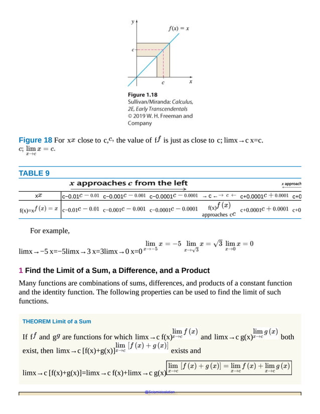 Figure 18 For x close to c, the value of f is just as close to c; limx→c x=c.
TABLE 9
x c−0.01 c−0.001 c−0.0001 → c ← c+0.0001 c+0.001
f(x)=x c−0.01 c−0.001 c−0.0001 f(x)
approaches c
c+0.0001 c+0.001
For example,
limx→−5 x=−5limx→3 x=3limx→0 x=0
1 Find the Limit of a Sum, a Difference, and a Product
Many functions are combinations of sums, differences, and products of a constant function
and the identity function. The following properties can be used to find the limit of such
functions.
THEOREM Limit of a Sum
If f and g are functions for which limx→c f(x) and limx→c g(x) both
exist, then limx→c [f(x)+g(x)] exists and
limx→c [f(x)+g(x)]=limx→c f(x)+limx→c g(x)
@Seismicisolation
@Seismicisolation
 