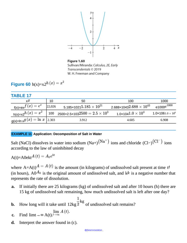 Figure 60 h(x)=x2
TABLE 17
x 10 50 100 1000
f(x)=ex 22,026 5.185×1021 2.688×1043 e1000
h(x)=x2 100 2500=2.5×103 1.0×104 1.0×106
g(x)=ln x 2.303 3.912 4.605 6.908
EXAMPLE 11 Application: Decomposition of Salt in Water
Salt (NaCl) dissolves in water into sodium (Na+) ions and chloride (Cl−) ions
according to the law of uninhibited decay
A(t)=A0ekt
where A=A(t) is the amount (in kilograms) of undissolved salt present at time t
(in hours), A0 is the original amount of undissolved salt, and k is a negative number that
represents the rate of dissolution.
a. If initially there are 25 kilograms (kg) of undissolved salt and after 10 hours (h) there are
15 kg of undissolved salt remaining, how much undissolved salt is left after one day?
b. How long will it take until 12kg of undissolved salt remains?
c. Find limt→∞ A(t).
d. Interpret the answer found in (c).
@Seismicisolation
@Seismicisolation
 