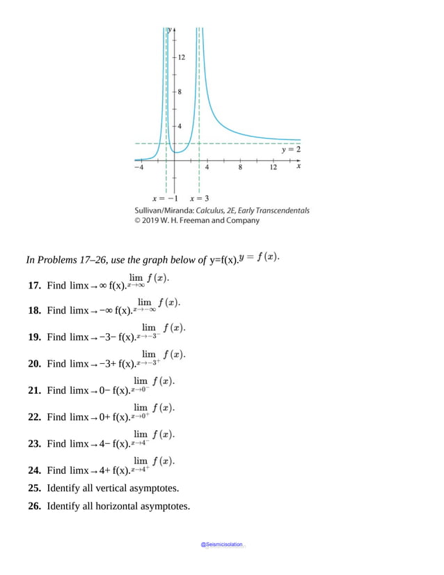 As
x
approaches
negative
infinity,
limit
of
f
tends
to
0.
As
x
approaches
minus
1
from
the
left
or
right,
limit
of
f
In Problems 17–26, use the graph below of y=f(x).
17. Find limx→∞ f(x).
18. Find limx→−∞ f(x).
19. Find limx→−3− f(x).
20. Find limx→−3+ f(x).
21. Find limx→0− f(x).
22. Find limx→0+ f(x).
23. Find limx→4− f(x).
24. Find limx→4+ f(x).
25. Identify all vertical asymptotes.
26. Identify all horizontal asymptotes.
@Seismicisolation
@Seismicisolation
 