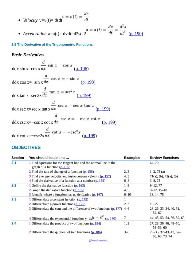 Velocity v=v(t)= dsdt
Acceleration a=a(t)= dvdt=d2sdt2 (p. 190)
2.5 The Derivative of the Trigonometric Functions
Basic Derivatives
ddx sin x=cos x (p. 196)
ddx cos x=−sin x (p. 198)
ddx tan x=sec2x (p. 199)
ddx sec x=sec x tan x (p. 199)
ddx csc x=−csc x cot x (p. 199)
ddx cot x=−csc2x (p. 199)
OBJECTIVES
Section You should be able to … Examples Review Exercises
2.1 1 Find equations for the tangent line and the normal line to the
graph of a function (p. 155)
1 67–70
2 Find the rate of change of a function (p. 156) 2, 3 1, 2, 73 (a)
3 Find average velocity and instantaneous velocity (p. 157) 4, 5 71(a), (b); 72(a), (b)
4 Find the derivative of a function at a number (p. 159) 6–8 3–8, 75
2.2 1 Define the derivative function (p. 163) 1–3 9–12, 77
2 Graph the derivative function (p. 165) 4, 5 9–12, 15–18
3 Identify where a function has no derivative (p. 167) 6–10 13, 14, 75
2.3 1 Differentiate a constant function (p. 175) 1
2 Differentiate a power function (p. 175) 2, 3 19–22
3 Differentiate the sum and the difference of two functions (p. 177) 4–6 23–26, 33, 34, 40, 51,
52, 67
4 Differentiate the exponential function y=ex (p. 180) 7 44, 45, 53, 54, 56, 59, 69
2.4 1 Differentiate the product of two functions (p. 184) 1, 2 27, 28, 36, 46, 48–50,
53–56, 60
2 Differentiate the quotient of two functions (p. 186) 3–6 29–35, 37–43, 47, 57–
59, 68, 73, 74
@Seismicisolation
@Seismicisolation
 