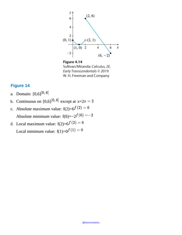 Figure 14
a. Domain: [0,6]
b. Continuous on [0,6] except at x=2
c. Absolute maximum value: f(2)=6
Absolute minimum value: f(6)=−2
d. Local maximum value: f(2)=6
Local minimum value: f(1)=0
@Seismicisolation
@Seismicisolation
 