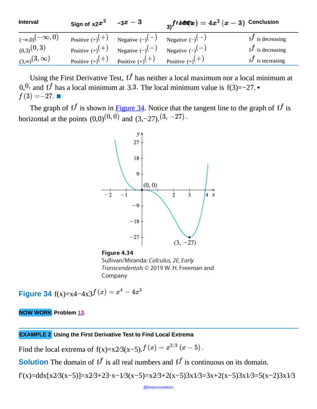 Interval Sign of x2 −3
3)
Conclusion
(−∞,0) Positive (+) Negative (−) Negative (−) f is decreasing
(0,3) Positive (+) Negative (−) Negative (−) f is decreasing
(3,∞) Positive (+) Positive (+) Positive (+) f is increasing
Using the First Derivative Test, f has neither a local maximum nor a local minimum at
0, and f has a local minimum at 3. The local minimum value is f(3)=−27. ▪
The graph of f is shown in Figure 34. Notice that the tangent line to the graph of f is
horizontal at the points (0,0) and (3,−27).
Figure 34 f(x)=x4−4x3
NOW WORK Problem 13.
EXAMPLE 2 Using the First Derivative Test to Find Local Extrema
Find the local extrema of f(x)=x2⁄3(x−5).
Solution The domain of f is all real numbers and f is continuous on its domain.
f′(x)=ddx[x2⁄3(x−5)]=x2⁄3+23⋅x−1⁄3(x−5)=x2⁄3+2(x−5)3x1⁄3=3x+2(x−5)3x1⁄3=5(x−2)3x1⁄3
@Seismicisolation
@Seismicisolation
 