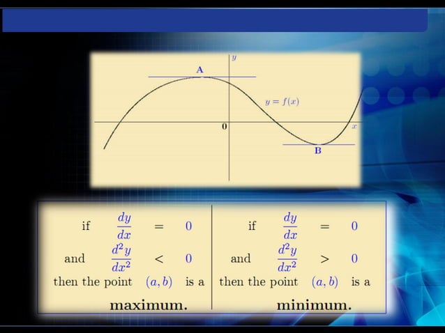 Practicle Application Of Maxima And Minima