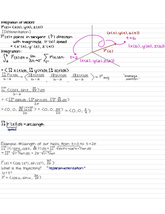 Calculus Iii