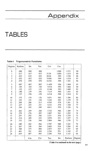 Calculus(lebih matematika)