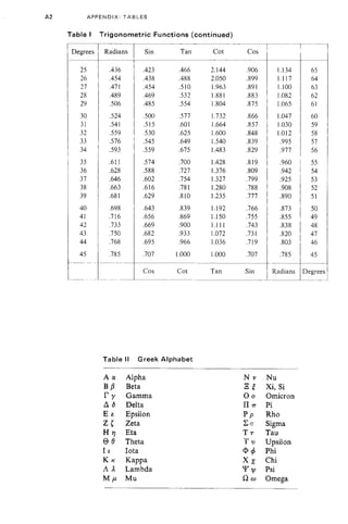 Calculus(lebih matematika)