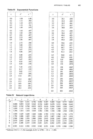 Calculus(lebih matematika)