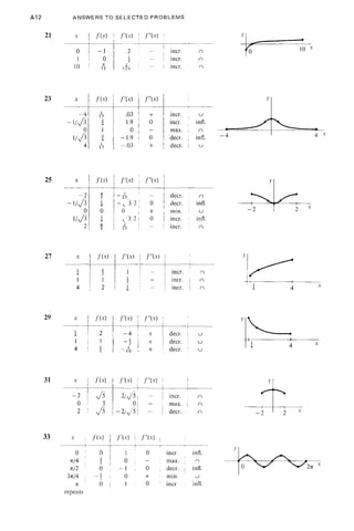 Calculus(lebih matematika)