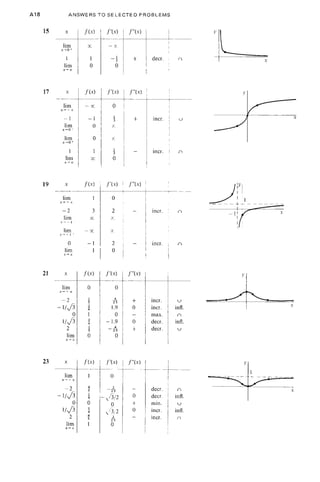 Calculus(lebih matematika)