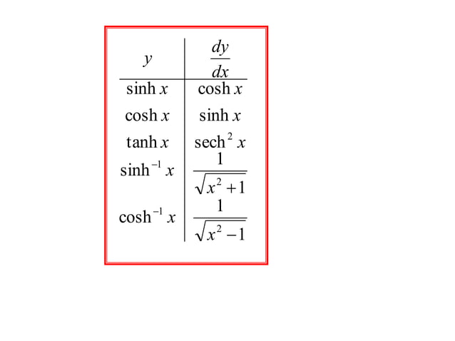 Calculus of hyperbolic functions | PPT