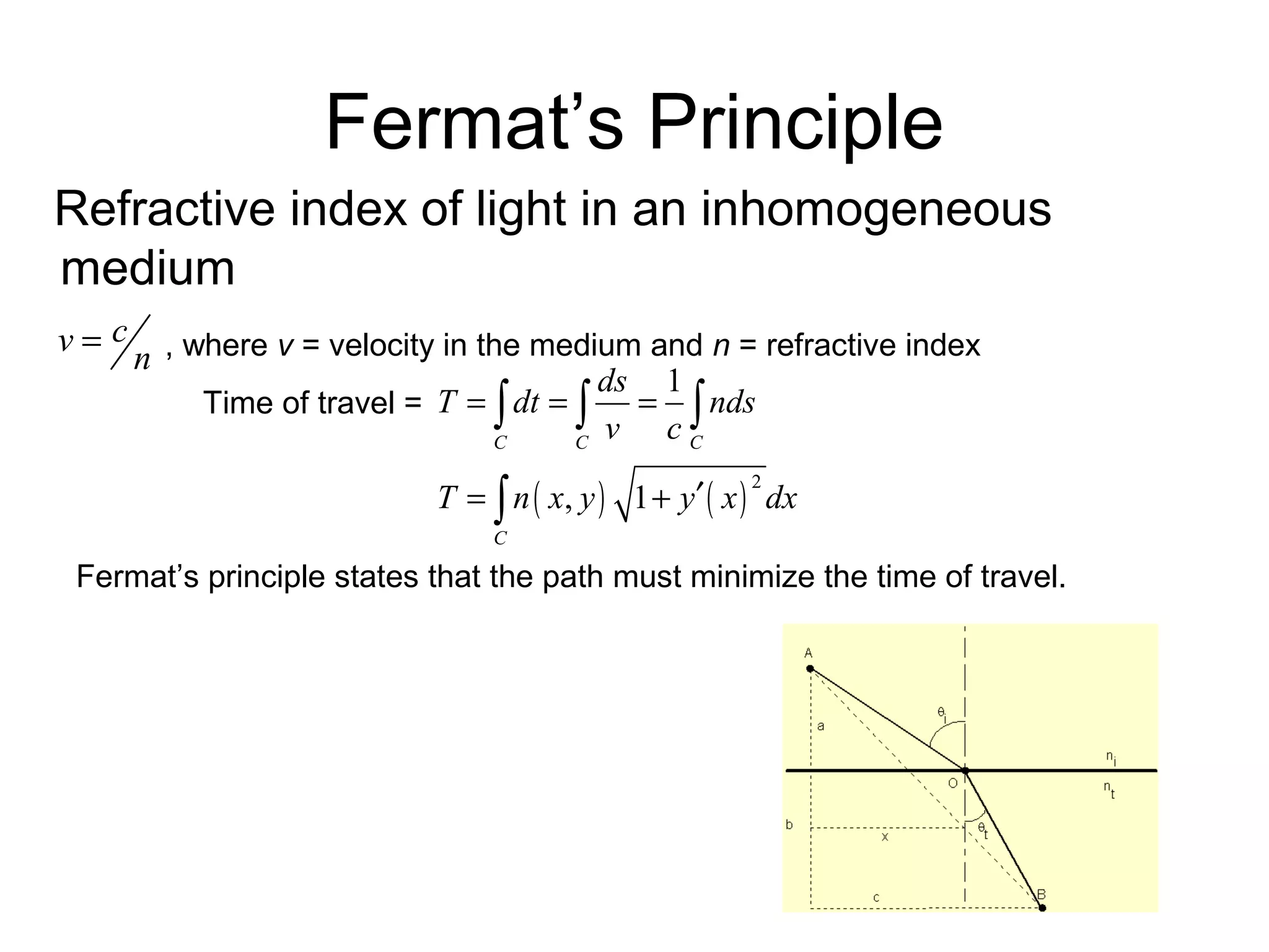 Fermat’s Principle 
Refractive index of light in an inhomogeneous 
medium 
, where v = velocity in the medium and n = refractive index 
Time of travel = 
v c = n 
T dt ds 1 
nds 
ò ò ò 
ò 
= = = 
v c 
C C C 
( ) ( ) 2 
= + ¢ 
T n x , y 1 
y x dx 
C 
Fermat’s principle states that the path must minimize the time of travel. 
 