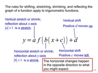 The rules for shifting, stretching, shrinking, and reflecting the graph of a function apply to trigonometric functions. Vertical stretch or shrink; reflection about  x -axis Horizontal stretch or shrink; reflection about  y -axis Horizontal shift Vertical shift Positive  c  moves  left . Positive  d  moves  up . The horizontal changes happen in the opposite direction to what you might expect. is a  stretch . is a  shrink . 