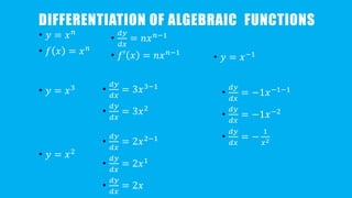Calculus revision card | PPTX