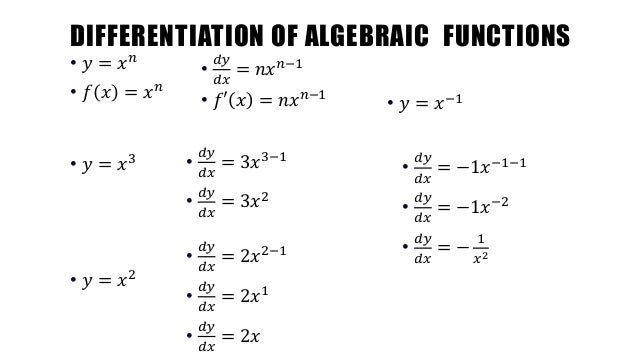Calculus Revision Card Calculus Revision Card