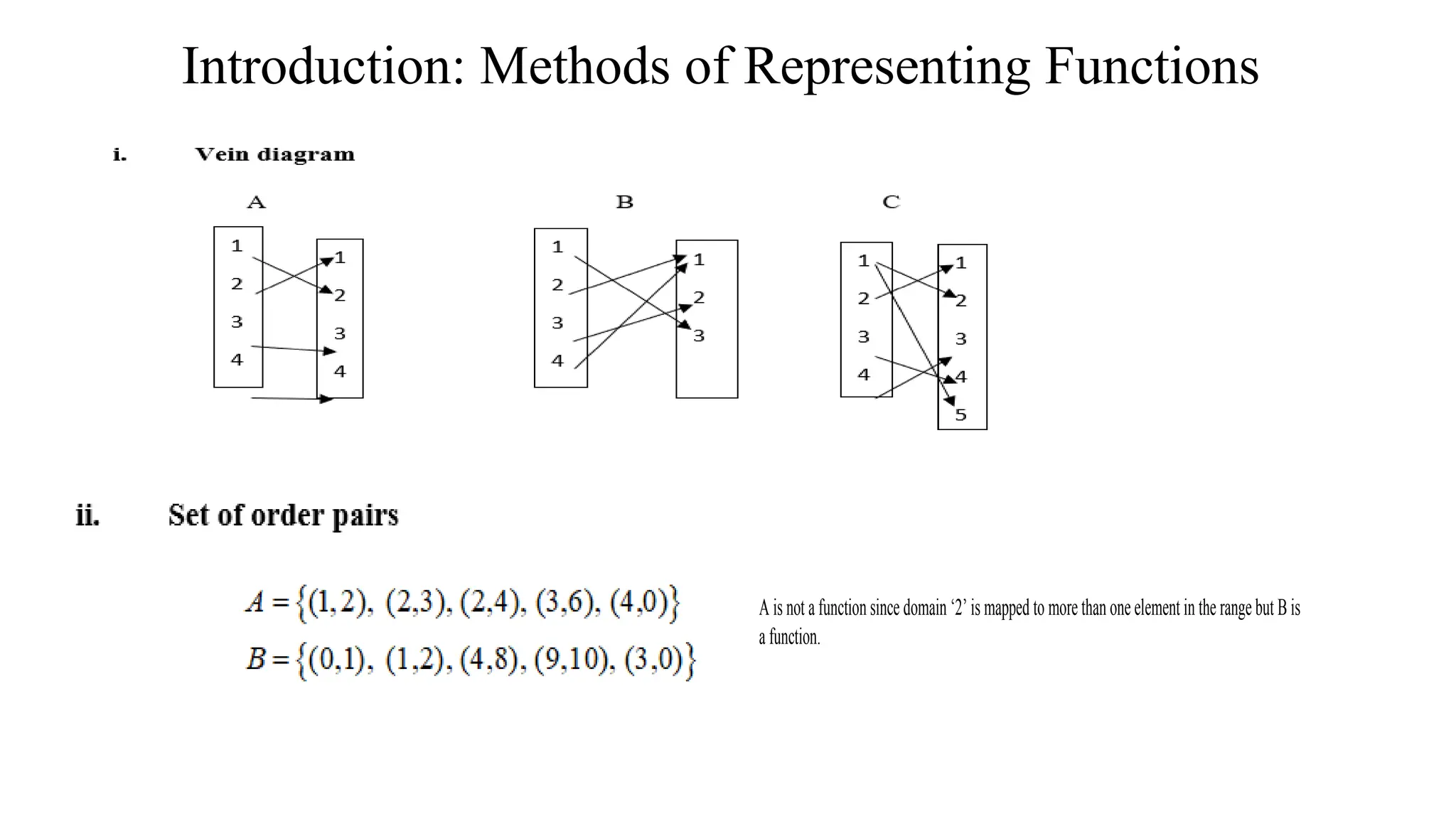 Introduction: Methods of Representing Functions
A is not a function since domain ‘2’ is mapped to more thanoneelementin the range but B is
a function.
 