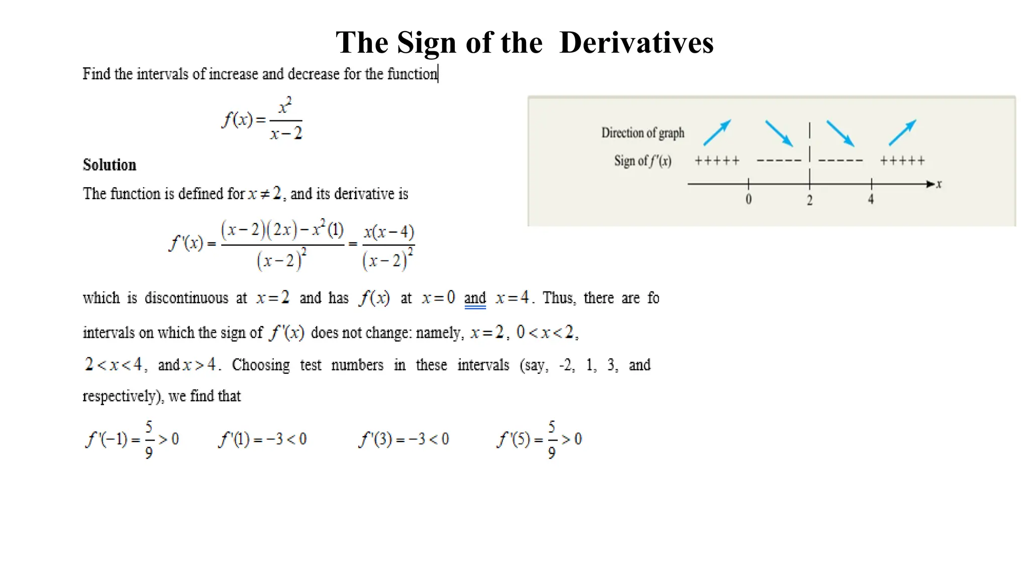 The Sign of the Derivatives
 