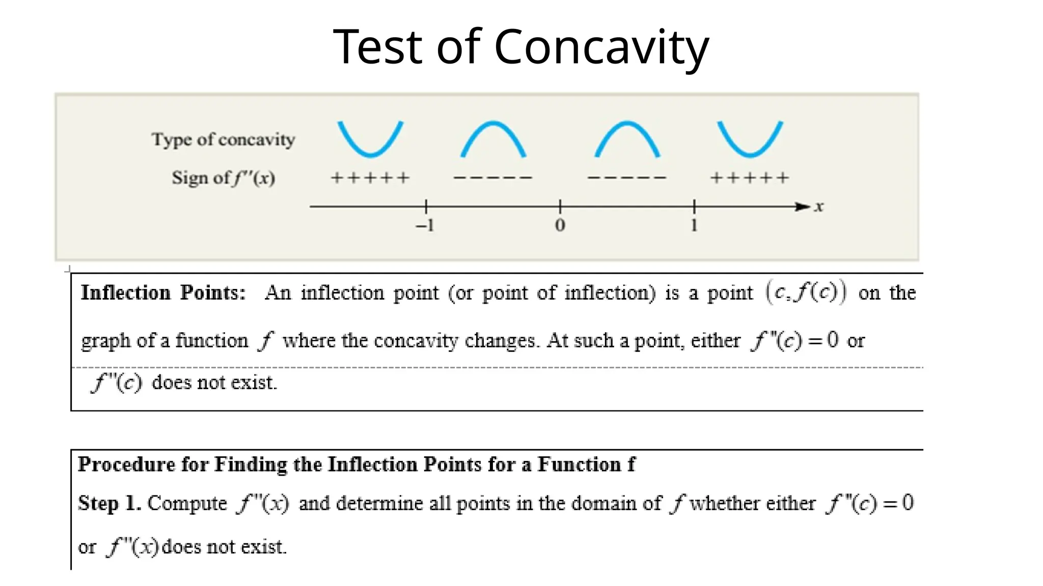 Test of Concavity
 