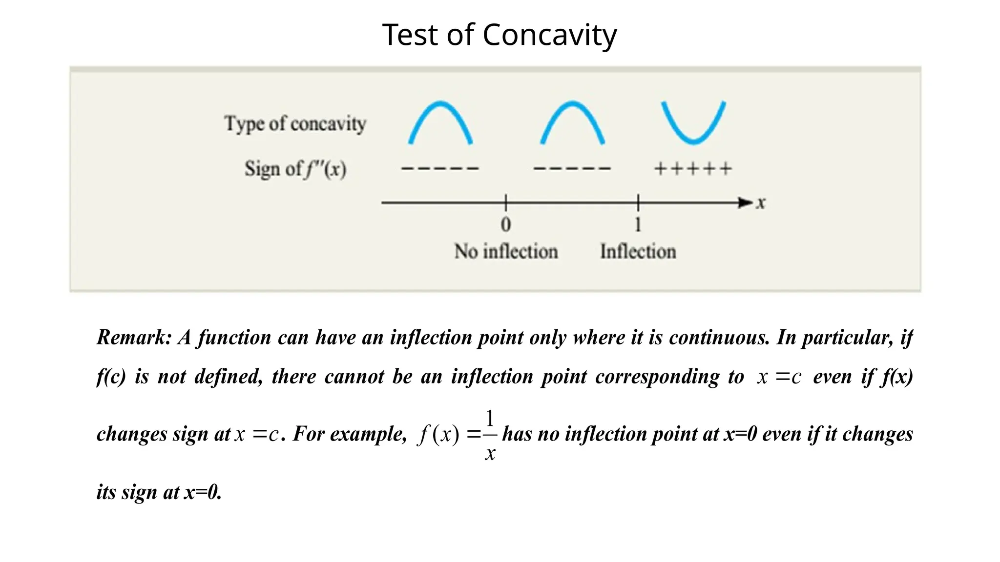 Test of Concavity
Remark: A function can have an inflection point only where it is continuous. In particular, if
f(c) is not defined, there cannot be an inflection point corresponding to x c
 even if f(x)
changes sign at x c
 . For example,
1
( )
f x
x
 has no inflection point at x=0 even if it changes
its sign at x=0.
 