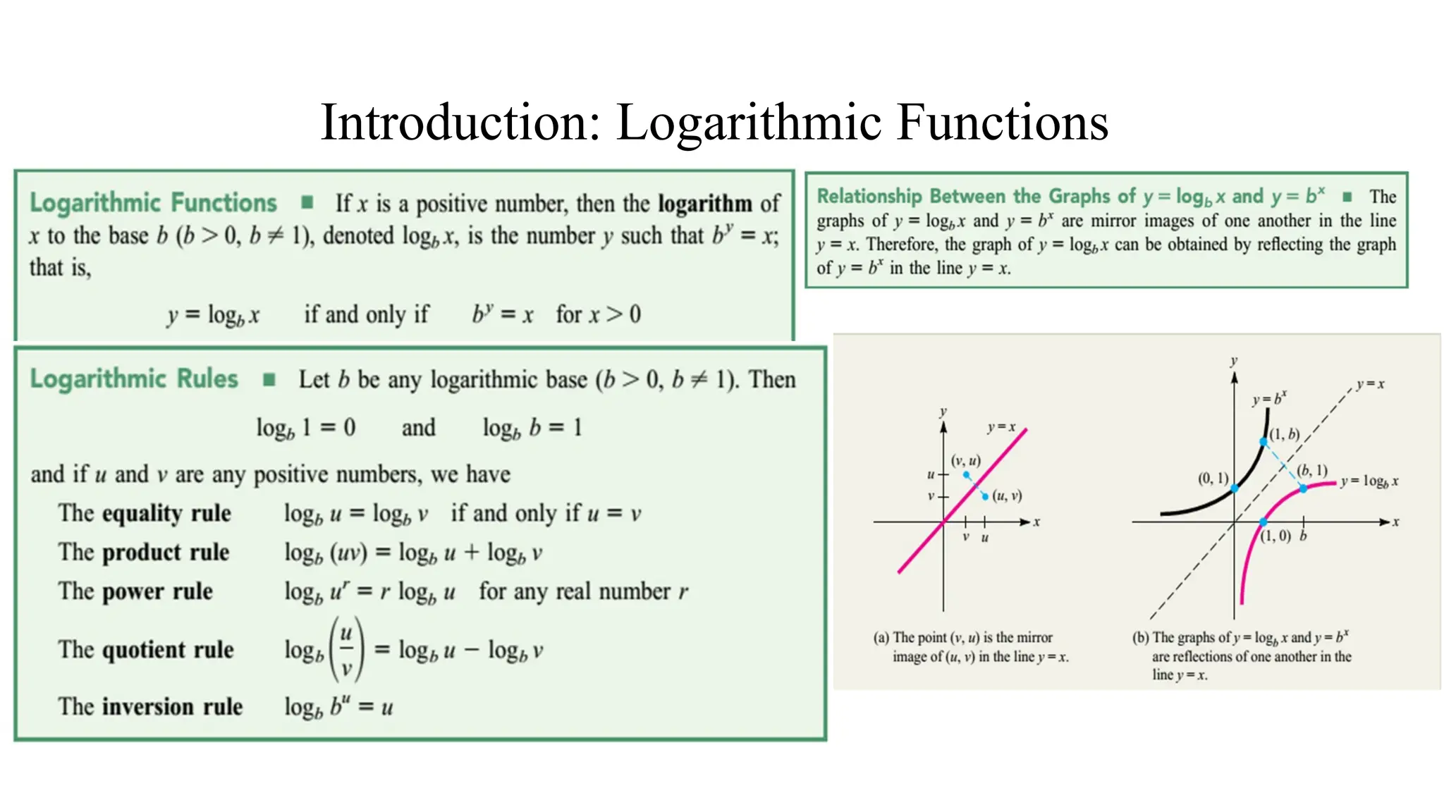 Introduction: Logarithmic Functions
 