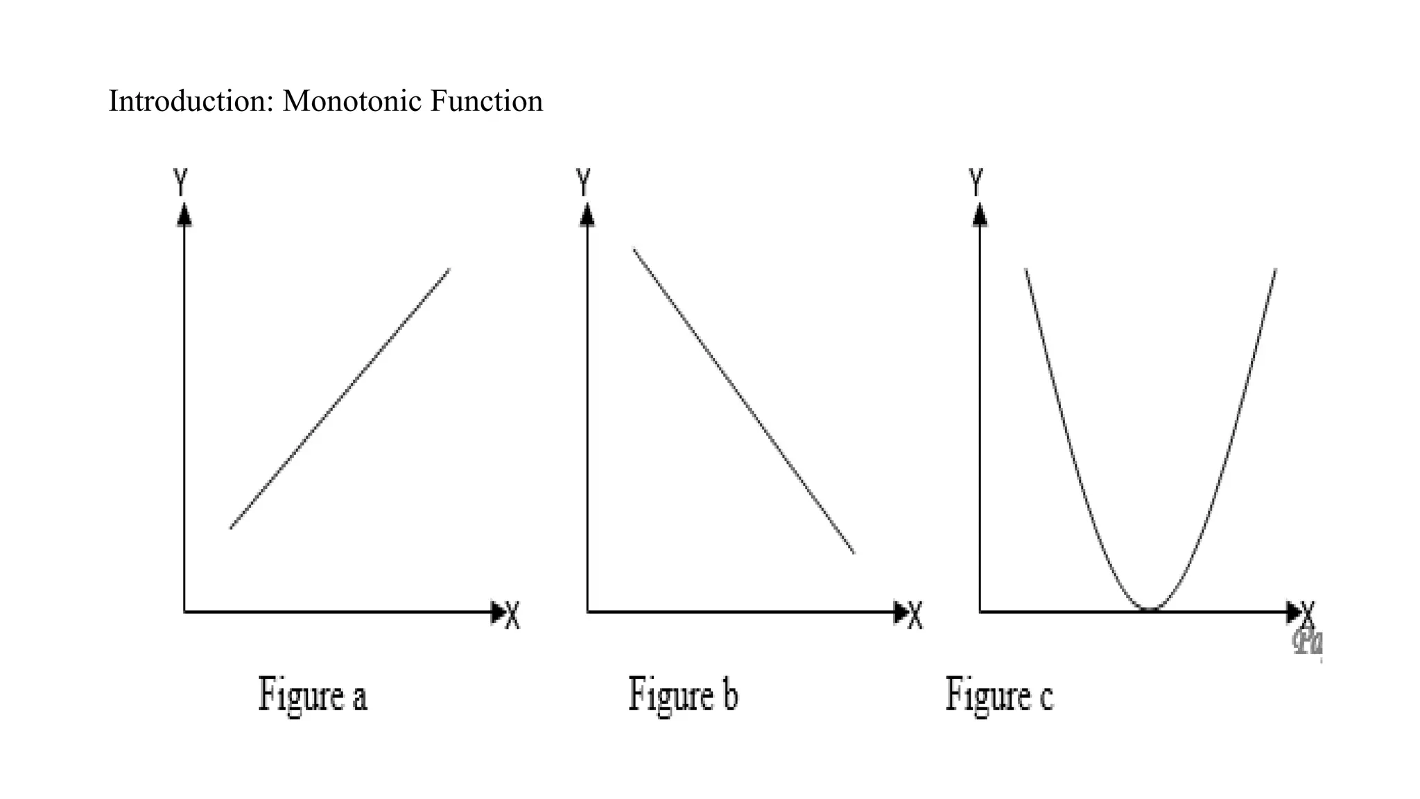 Introduction: Monotonic Function
 