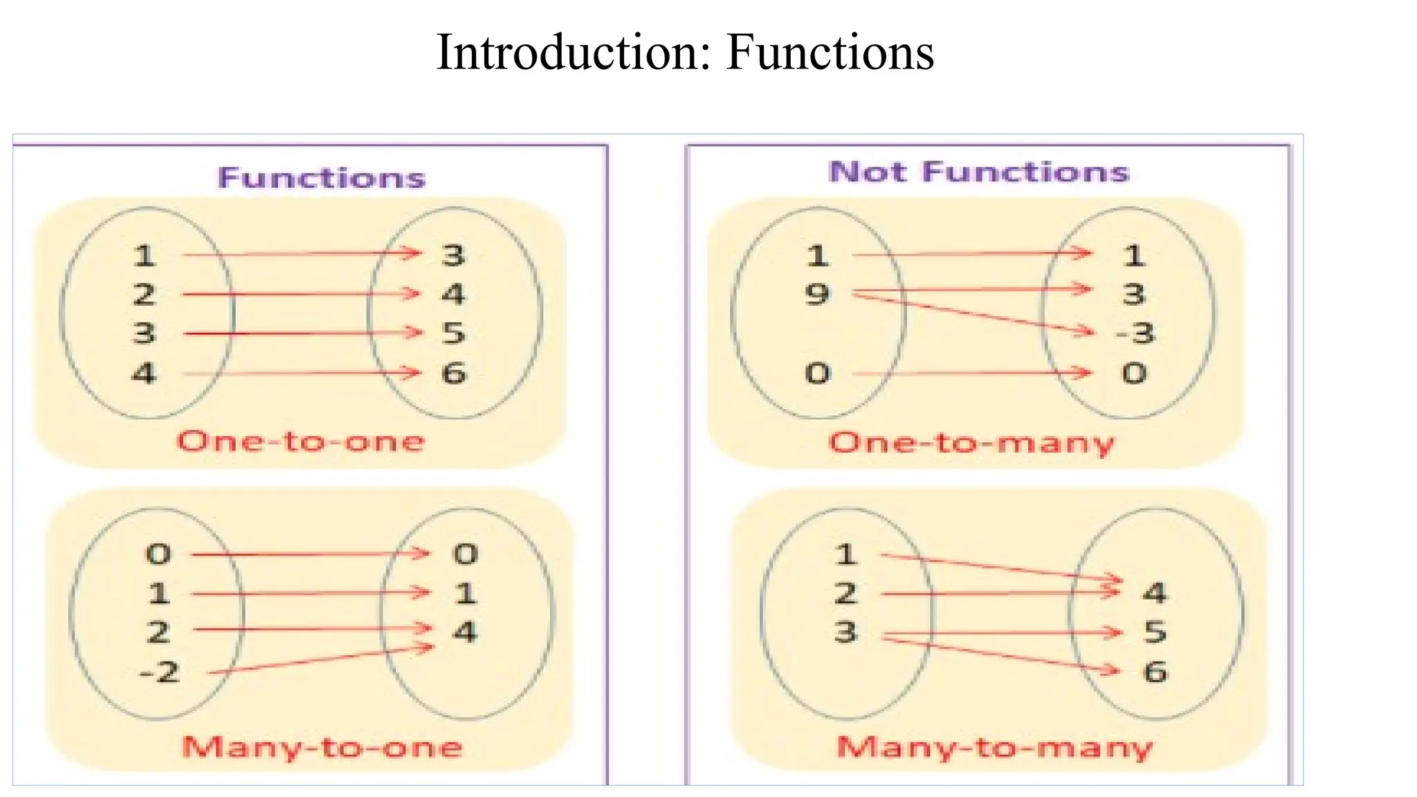 Introduction: Functions
 