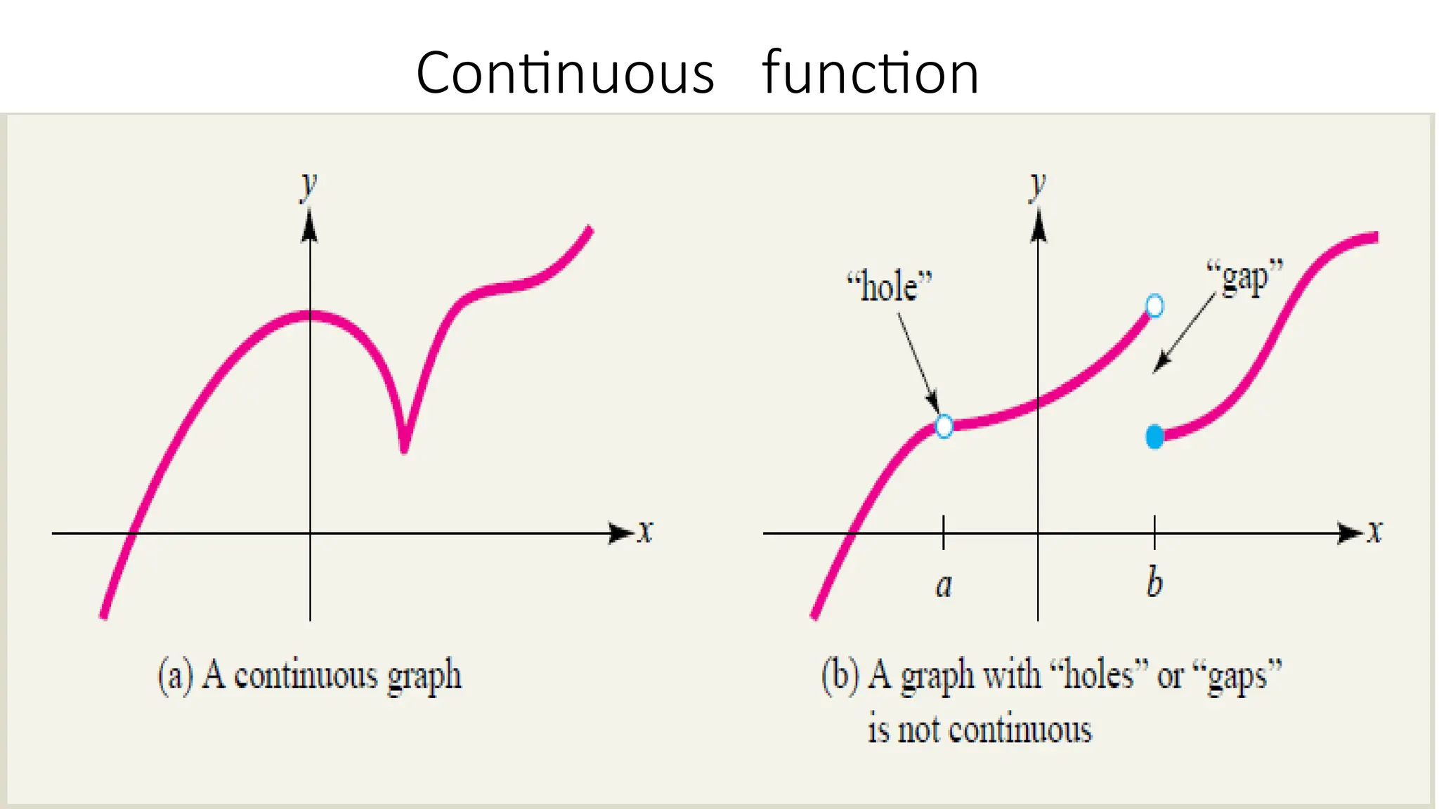 Continuous function
 
