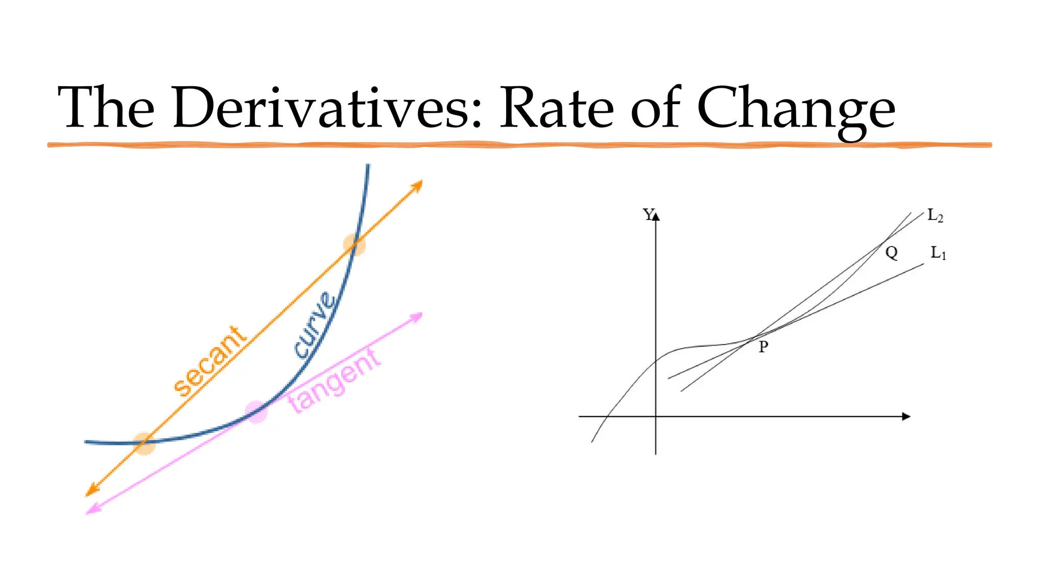 The Derivatives: Rate of Change
 