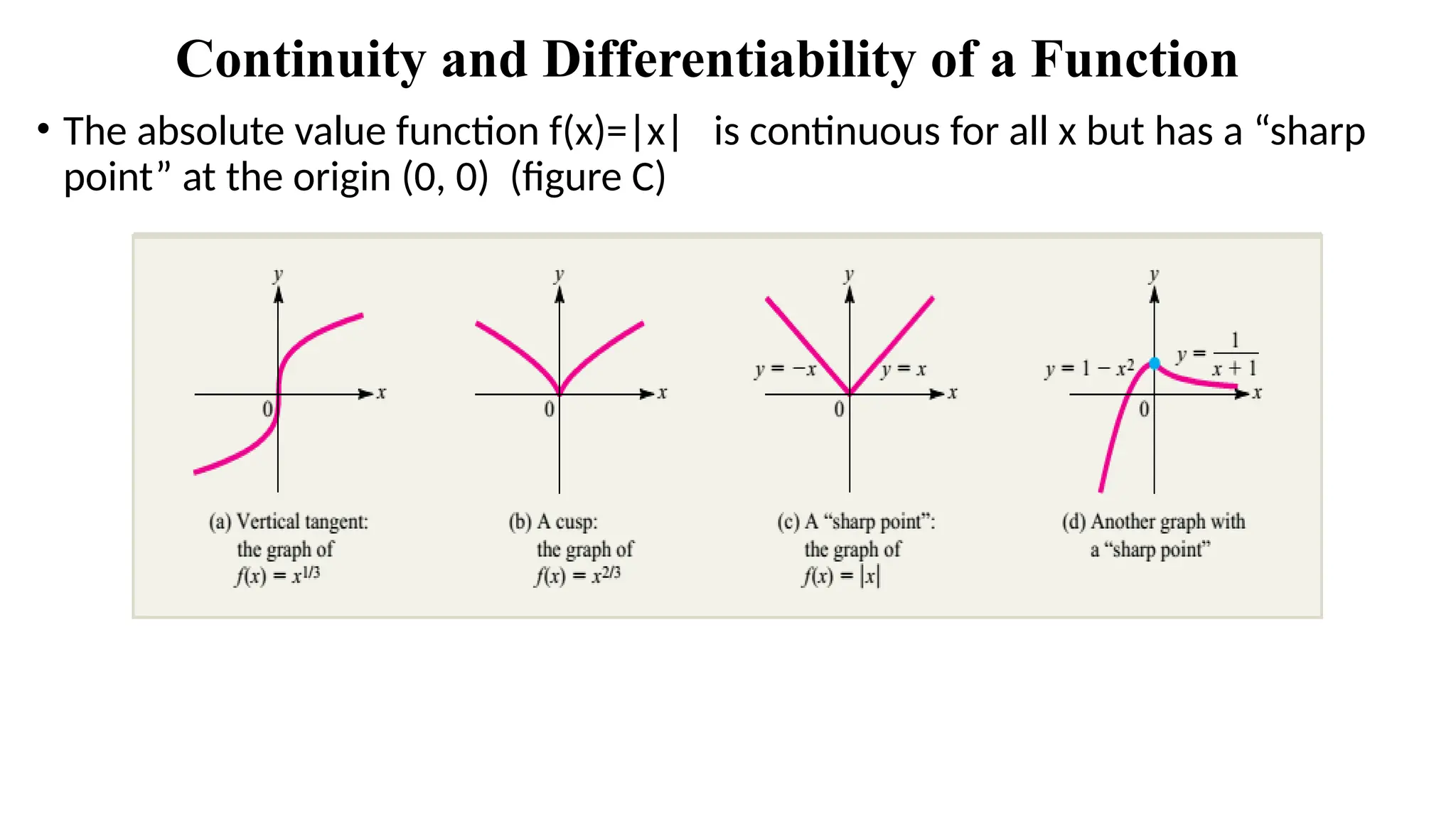 Continuity and Differentiability of a Function
• The absolute value function f(x)=|x| is continuous for all x but has a “sharp
point” at the origin (0, 0) (figure C)
 