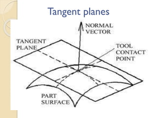 Tangent planes
 