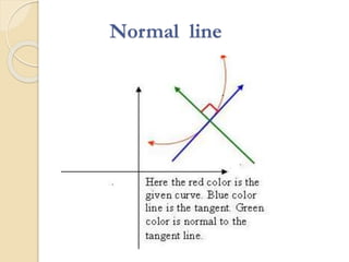 Normal line
 