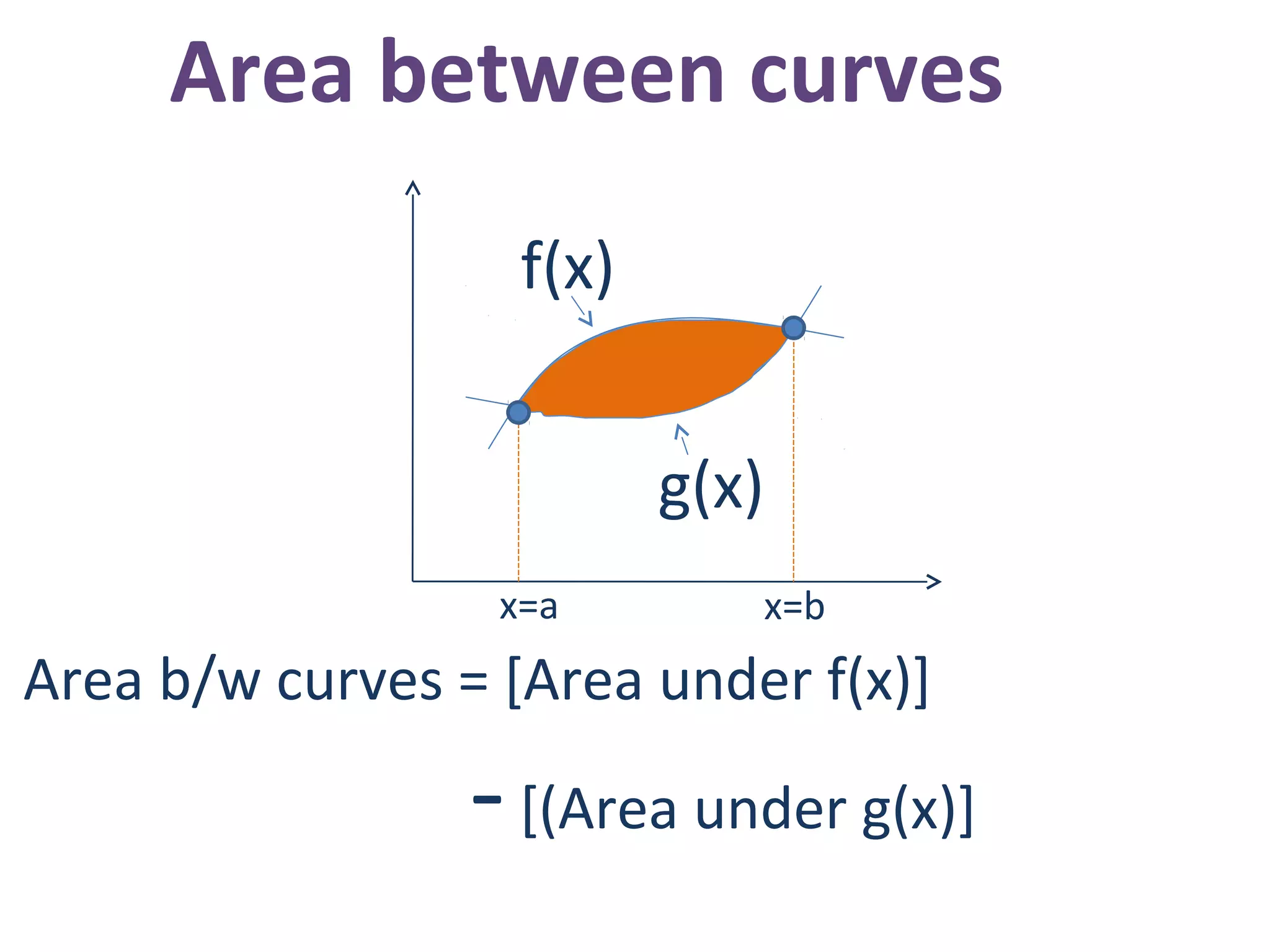 Area between curves
x=a x=b
f(x)
g(x)
Area b/w curves = [Area under f(x)]
-[(Area under g(x)]
 