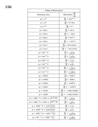156
Table of Derivatives
Function f(x) Derivative
df
dx
y = xm dy
dx
= mxm−1
y = ax dy
dx
= ax
ln a
y = ex dy
dx
= ex
y = sin x dy
dx
= cos x
y = cos x dy
dx
= − sin x
y = tan x dy
dx
= sec2
x
y = cot x dy
dx
= − csc2
x
y = sec x dy
dx
= sec x tan x
y = csc x dy
dx
= − csc x cot x
y = sin−1
x dy
dx
= 1
√
1−x2
y = cos−1
x dy
dx
= −1
√
1−x2
y = tan−1
x dy
dx
= 1
1+x2
y = cot−1
x dy
dx
= −1
1+x2
y = sec−1
x dy
dx
= 1
x
√
x2−1
y = csc−1
x dy
dx
= −1
x
√
x2−1
y = sinhx dy
dx
= coshx
y = coshx dy
dx
= sinhx
y = tanhx dy
dx
= sech2
x
y = cothx dy
dx
= − csch2
x
y = sechx dy
dx
= − sechx tanhx
y = cschx dy
dx
= − cschx cothx
y = sinh−1
x = ln(x +
√
1 + x2) dy
dx
= 1
√
1+x2
y = cosh−1
x = ln(x +
√
x2 − 1) dy
dx
= 1
√
x2−1
y = tanh−1
x = 1
2
ln 1+x
1−x
dy
dx
= 1
1−x2
y = coth−1
x = 1
2
ln x+1
x−1
dy
dx
= −1
x2−1
y = sech−1
x = cosh−1
(1
x
) dy
dx
= −1
x
√
1−x2
y = csc−1
x = sinh−1
(1
x
) dy
dx
= −1
x
√
x2+1
 