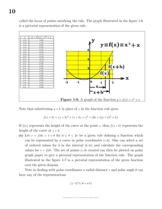 10
called the locus of points satisfying the rule. The graph illustrated in the ﬁgure 1-6
is a pictorial representation of the given rule.
x y = f(x) = x2 + x
-2.0 2.00
-1.8 1.44
-1.6 0.96
-1.4 0.56
-1.2 0.24
-1.0 0.00
-0.8 -0.16
-0.6 -0.24
-0.4 -0.24
-0.2 -0.16
0.0 0.00
0.2 0.24
0.4 0.56
0.6 0.96
0.8 1.44
1.0 2.00
1.2 2.64
1.4 3.36
1.6 4.16
1.8 5.04
2.0 6.00
Figure 1-6. A graph of the function y = f(x) = x2
+ x
Note that substituting x + h in place of x in the function rule gives
f(x + h) = (x + h)2
+ (x + h) = x2
+ (2h + 1)x + (h2
+ h).
If f(x) represents the height of the curve at the point x, then f(x + h) represents the
height of the curve at x + h.
(b) Let r = f(θ) = 1 + θ for 0 ≤ θ ≤ 2π be a given rule deﬁning a function which
can be represented by a curve in polar coordinates (r, θ). One can select a set
of ordered values for θ in the interval [0, 2π] and calculate the corresponding
values for r = f(θ). The set of points (r, θ) created can then be plotted on polar
graph paper to give a pictorial representation of the function rule. The graph
illustrated in the ﬁgure 1-7 is a pictorial representation of the given function
over the given domain.
Note in dealing with polar coordinates a radial distance r and polar angle θ can
have any of the representations
((−1)n
r, θ + nπ)
 