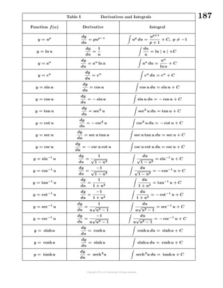187Table I Derivatives and Integrals
Function f(u) Derivative Integral
y = up dy
du
= pup−1
up
du =
up+1
p + 1
+ C, p = −1
y = ln u
dy
du
=
1
u
du
u
= ln | u | +C
y = au
dy
du
= au
ln a au
du =
au
ln a
+ C
y = eu dy
du
= eu
eu
du = eu
+ C
y = sin u
dy
du
= cos u cos u du = sin u + C
y = cos u
dy
du
= − sin u sin u du = − cos u + C
y = tan u
dy
du
= sec2
u sec2
u du = tan u + C
y = cot u
dy
du
= − csc2
u csc2
u du = − cot u + C
y = sec u
dy
du
= sec u tan u sec u tan u du = sec u + C
y = csc u
dy
du
= − csc u cot u csc u cot u du = csc u + C
y = sin−1
u
dy
du
=
1
√
1 − u2
du
√
1 − u2
= sin−1
u + C
y = cos−1
u
dy
du
=
−1
√
1 − u2
du
√
1 − u2
= − cos−1
u + C
y = tan−1
u
dy
du
=
1
1 + u2
du
1 + u2
= tan−1
u + C
y = cot−1
u
dy
du
=
−1
1 + u2
du
1 + u2
= − cot−1
u + C
y = sec−1
u
dy
du
=
1
u
√
u2 − 1
du
u
√
u2 − 1
= sec−1
u + C
y = csc−1
u
dy
du
=
−1
u
√
u2 − 1
du
u
√
u2 − 1
= − csc−1
u + C
y = sinhu
dy
du
= coshu coshu du = sinhu + C
y = coshu
dy
du
= sinhu sinhu du = coshu + C
y = tanhu
dy
du
= sech2
u sech2
u du = tanhu + C
 
