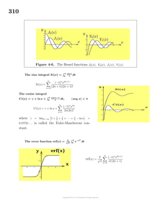 310
Figure 4-6. The Bessel functions J0(x), Y0(x), J1(x), Y1(x)
The sine integral Si(x) =
x
0
sin t
t
dt
Si(x) =
∞
n=0
(−1)n
x2n+1
(2n + 1)(2n + 1)!
The cosine integral
Ci(x) = γ + ln x +
x
0
cos t−1
t
dt, | arg x| < π
Ci(x) = γ + ln x +
∞
n=1
(−1)n
x2n
2n(2n)!
where γ = limn→∞ 1 + 1
2 + 1
3 + · · · + 1
n − lnn =
0.57721 . . . is called the Euler-Mascheroni con-
stant.
The error function erf(x) = 2
√
π
x
0
e−t2
dt
erf(x) =
2
√
π
∞
n=0
(−1)n
x2n+1
n!(2n + 1)
 