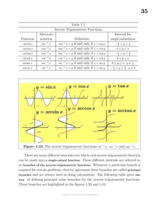 35
Table 1-1
Inverse Trigonometric Functions
Alternate Interval for
Function notation Deﬁnition single-valuedness
arcsinx sin−1
x sin−1
x = y if and only if x = sin y −π
2
≤ y ≤ π
2
arccosx cos−1
x cos−1
x = y if and only if x = cos y 0 ≤ y ≤ π
arctanx tan−1
x tan−1
x = y if and only if x = tany −π
2
< y < π
2
arccot x cot−1
x cot−1
x = y if and only if x = cot y 0 < y < π
arcsec x sec−1
x sec−1
x = y if and only if x = sec y 0 ≤ y ≤ π, y = π
2
arccsc x csc−1
x csc−1
x = y if and only if x = csc y −π
2
≤ y ≤ π
2
, y = 0
Figure 1-23. The inverse trigonometric functions sin−1
x, cos−1
x and tan−1
x.
There are many diﬀerent intervals over which each inverse trigonometric function
can be made into a single-valued function. These diﬀerent intervals are referred to
as branches of the inverse trigonometric functions. Whenever a particular branch is
required for certain problems, then by agreement these branches are called principal
branches and are always used in doing calculations. The following table gives one
way of deﬁning principal value branches for the inverse trigonometric functions.
These branches are highlighted in the ﬁgures 1-23 and 1-24.
 