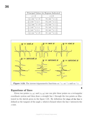 36
Principal Values for Regions Indicated
x < 0 x ≥ 0
−π
2
≤ sin−1
x < 0 0 ≤ sin−1
x ≤ π
2
π
2
≤ cos−1
x ≤ π 0 ≤ cos−1
x ≤ π
2
−π
2
≤ tan−1
x < 0 0 ≤ tan−1
x < π
2
π
2
< cot−1
x < π 0 < cot−1
x ≤ π
2
π
2 ≤ sec−1
x ≤ π 0 ≤ sec−1
x < π
2
−π
2 ≤ csc−1
x < 0 0 < csc−1
x ≤ π
2
Figure 1-24. The inverse trigonometric functions cot−1
x, sec−1
x and csc−1
x.
Equations of lines
Given two points (x1, y1) and (x2, y2) one can plot these points on a rectangular
coordinate system and then draw a straight line through the two points as illus-
trated in the sketch given in the ﬁgure 1-25. By deﬁnition the slope of the line is
deﬁned as the tangent of the angle α which is formed where the line intersects the
x-axis.
 