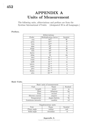 452
APPENDIX A
Units of Measurement
The following units, abbreviations and preﬁxes are from the
Syst`eme International d’Unit`es (designated SI in all Languages.)
Preﬁxes.
Abbreviations
Preﬁx Multiplication factor Symbol
exa 1018
W
peta 1015
P
tera 1012
T
giga 109
G
mega 106
M
kilo 103
K
hecto 102
h
deka 10 da
deci 10−1
d
centi 10−2
c
milli 10−3
m
micro 10−6
µ
nano 10−9
n
pico 10−12
p
femto 10−15
f
atto 10−18
a
Basic Units.
Basic units of measurement
Unit Name Symbol
Length meter m
Mass kilogram kg
Time second s
Electric current ampere A
Temperature degree Kelvin ◦
K
Luminous intensity candela cd
Supplementary units
Unit Name Symbol
Plane angle radian rad
Solid angle steradian sr
Appendix A
 