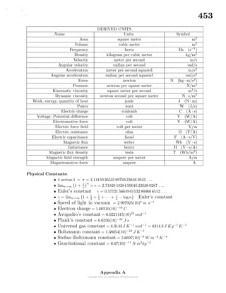 453
DERIVED UNITS
Name Units Symbol
Area square meter m2
Volume cubic meter m3
Frequency hertz Hz (s−1
)
Density kilogram per cubic meter kg/m3
Velocity meter per second m/s
Angular velocity radian per second rad/s
Acceleration meter per second squared m/s2
Angular acceleration radian per second squared rad/s2
Force newton N (kg · m/s2
)
Pressure newton per square meter N/m2
Kinematic viscosity square meter per second m2/s
Dynamic viscosity newton second per square meter N · s/m2
Work, energy, quantity of heat joule J (N · m)
Power watt W (J/s)
Electric charge coulomb C (A · s)
Voltage, Potential diﬀerence volt V (W/A)
Electromotive force volt V (W/A)
Electric force ﬁeld volt per meter V/m
Electric resistance ohm Ω (V/A)
Electric capacitance farad F (A · s/V)
Magnetic ﬂux weber Wb (V · s)
Inductance henry H (V · s/A)
Magnetic ﬂux density tesla T (Wb/m2
)
Magnetic ﬁeld strength ampere per meter A/m
Magnetomotive force ampere A
Physical Constants:
• 4 arctan 1 = π = 3.14159 26535 89793 23846 2643 . . .
• limn→∞ 1 + 1
n
n
= e = 2.71828 18284 59045 23536 0287 . . .
• Euler’s constant γ = 0.57721 56649 01532 86060 6512 . . .
• γ = limn→∞ 1 + 1
2 + 1
3 + · · · + 1
n − log n Euler’s constant
• Speed of light in vacuum = 2.997925(10)8
m s−1
• Electron charge = 1.60210(10)−19
C
• Avogadro’s constant = 6.0221415(10)23
mol−1
• Plank’s constant = 6.6256(10)−34
J s
• Universal gas constant = 8.3143 J K−1
mol−1
= 8314.3 J Kg−1
K−1
• Boltzmann constant = 1.38054(10)−23
J K−1
• Stefan–Boltzmann constant = 5.6697(10)−8
W m−2
K−4
• Gravitational constant = 6.67(10)−11
N m2
kg−2
Appendix A
 