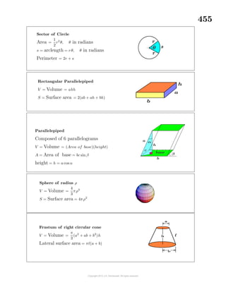 455
Sector of Circle
Area =
1
2
r2
θ, θ in radians
s = arclength = rθ, θ in radians
Perimeter = 2r + s
Rectangular Parallelepiped
V = Volume = abh
S = Surface area = 2(ab + ah + bh)
Parallelepiped
Composed of 6 parallelograms
V = Volume = (Area of base)(height)
A = Area of base = bc sinβ
height = h = a cos α
Sphere of radius ρ
V = Volume =
4
3
πρ3
S = Surface area = 4πρ2
Frustum of right circular cone
V = Volume =
π
3
(a2
+ ab + b2
)h
Lateral surface area = π (a + b)
 