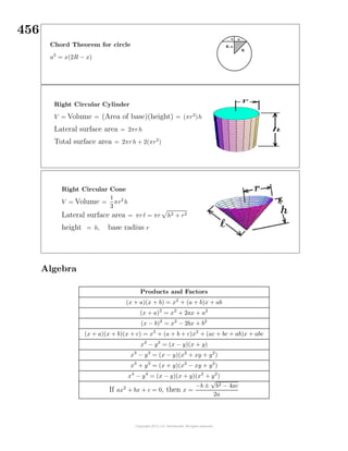 456
Chord Theorem for circle
a2
= x(2R − x)
Right Circular Cylinder
V = Volume = (Area of base)(height) = (πr2
)h
Lateral surface area = 2πrh
Total surface area = 2πrh + 2(πr2
)
Right Circular Cone
V = Volume =
1
3
πr2
h
Lateral surface area = πr = πr h2 + r2
height = h, base radius r
Algebra
Products and Factors
(x + a)(x + b) = x2
+ (a + b)x + ab
(x + a)2
= x2
+ 2ax + a2
(x − b)2
= x2
− 2bx + b2
(x + a)(x + b)(x + c) = x3
+ (a + b + c)x2
+ (ac + bc + ab)x + abc
x2
− y2
= (x − y)(x + y)
x3
− y3
= (x − y)(x2
+ xy + y2
)
x3
+ y3
= (x + y)(x2
− xy + y2
)
x4
− y4
= (x − y)(x + y)(x2
+ y2
)
If ax2
+ bx + c = 0, then x =
−b ±
√
b2 − 4ac
2a
 