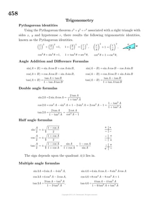 458
Trigonometry
Pythagorean identities
Using the Pythagorean theorem x2
+ y2
= r2
associated with a right triangle with
sides x, y and hypotenuse r, there results the following trigonometric identities,
known as the Pythagorean identities.
x
r
2
+
y
r
2
=1,
cos2
θ + sin2
θ =1,
1 +
y
x
2
=
r
x
2
,
1 + tan2
θ = sec2
θ,
x
y
2
+ 1 =
r
y
2
,
cot2
θ + 1 = csc2
θ,
Angle Addition and Diﬀerence Formulas
sin(A + B) = sin A cos B + cos A sin B,
cos(A + B) = cos A cos B − sin A sin B,
tan(A + B) =
tan A + tan B
1 − tanA tan B
,
sin(A − B) = sinA cos B − cos A sin B
cos(A − B) = cos A cos B + sinA sin B
tan(A − B) =
tanA − tan B
1 + tan A tanB
Double angle formulas
sin2A =2 sin A cos A =
2 tanA
1 + tan2
A
cos 2A = cos2
A − sin2
A = 1 − 2 sin2
A = 2 cos2
A − 1 =
1 − tan2
A
1 + tan2
A
tan2A =
2 tanA
1 − tan2
A
=
2 cot A
cot2
A − 1
Half angle formulas
sin
A
2
= ±
1 − cos A
2
cos
A
2
= ±
1 + cos A
2
tan
A
2
= ±
1 − cos A
1 + cos A
=
sinA
1 + cos A
=
1 − cos A
sin A
The sign depends upon the quadrant A/2 lies in.
Multiple angle formulas
sin 3A =3 sinA − 4 sin3
A,
cos 3A =4 cos3
A − 3 cos A,
tan 3A =
3 tanA − tan3
A
1 − 3 tan2
A
,
sin4A =4 sinA cos A − 8 sin3
A cos A
cos 4A =8 cos4
A − 8 cos2
A + 1
tan4A =
4 tanA − 4 tan3
A
1 − 6 tan2
A + tan4
A
 