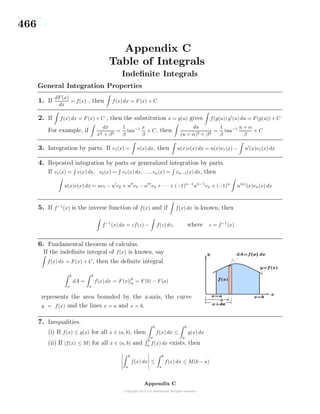 466
Appendix C
Table of Integrals
Indeﬁnite Integrals
General Integration Properties
1. If
dF (x)
dx
= f(x) , then f(x) dx = F (x) + C
2. If f(x) dx = F (x) + C , then the substitution x = g(u) gives f(g(u)) g (u) du = F (g(u)) + C
For example, if
dx
x2 + β2
=
1
β
tan−1 x
β
+ C, then
du
(u + α)2 + β2
=
1
β
tan−1 u + α
β
+ C
3. Integration by parts. If v1(x) = v(x) dx, then u(x)v(x) dx = u(x)v1(x) − u (x)v1(x) dx
4. Repeated integration by parts or generalized integration by parts.
If v1(x) = v(x) dx, v2(x) = v1(x) dx, . . ., vn(x) = vn−1(x) dx, then
u(x)v(x) dx = uv1 − u v2 + u v3 − u v4 + · · · + (−1)n−1
un−1
vn + (−1)n
u(n)
(x)vn(x) dx
5. If f−1
(x) is the inverse function of f(x) and if f(x) dx is known, then
f−1
(x) dx = zf(z) − f(z) dz, where z = f−1
(x)
6. Fundamental theorem of calculus.
If the indeﬁnite integral of f(x) is known, say
f(x) dx = F (x) + C, then the deﬁnite integral
b
a
dA =
b
a
f(x) dx = F (x)]
b
a = F (b) − F (a)
represents the area bounded by the x-axis, the curve
y = f(x) and the lines x = a and x = b.
7. Inequalities.
(i) If f(x) ≤ g(x) for all x ∈ (a, b), then
b
a
f(x) dx ≤
b
a
g(x) dx
(ii) If |f(x) ≤ M| for all x ∈ (a, b) and b
a f(x) dx exists, then
b
a
f(x) dx ≤
b
a
f(x) dx ≤ M(b − a)
Appendix C
 