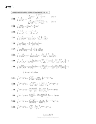 472
Integrals containing terms of the form a + bxn
122.
dx
a + bx2
=



1
√
ab
tan−1 b
a
x + C, ab > 0
1
2
√
−ab
ln
a +
√
−abx
a −
√
−abx
+ C, ab < 0
123.
x dx
a + bx2
=
1
2b
ln|x2
+
a
b
| + C
124.
x2
dx
a + bx2
=
x
b
−
a
b
dx
a + bx2
125.
dx
(a + bx2)2
=
x
2a(a + bx2)
+
1
2a
dx
a + bx2
126.
dx
x(a + bx2)
=
1
2a
ln
x2
a + bx2
+ C
127.
dx
x2(a + bx2)
= −
1
ax
−
b
a
dx
a + bx2
128.
dx
(a + bx2)n+1
=
1
2na
x
(a + bx2)n
+
2n − 1
2na
dx
(a + bx2)n
129.
dx
α3 + β3x3
=
1
6α2β
2
√
3 tan−1 2βx − α
√
3α
+ ln
(α + βx)2
α2 − αβx + β2x2
+ C
130.
x dx
α3 + β3x3
=
1
6αβ2
2
√
3 tan−1 2βx − α
√
3α
− ln
(α + βx)2
α2 − αβx + β2x2
+ C
If X = a + bxn
, then
131. xm−1
Xp
dx =
xm
Xp
m + pn
+
apn
m + pn
xm−1
Xp−1
dx
132. xm−1
Xp
dx = −
xm
Xp+1
an(p + 1)
+
m + pn + n
an(p + 1)
xm−1
Xp+1
dx
133. xm−1
XP
dx =
xm−n
Xp+1
b(m + pn)
−
(m − n) a
b(m + pn)
xm−n−1
Xp
dx
134. xm−1
Xp
dx =
xm
Xp+1
am
−
(m + pn + n) b
am
xm+n−1
Xp
dx
135. xm−1
Xp
dx =
xm−n
Xp+1
bn(p + 1)
−
m − n
bn(p + 1)
xm−n−1
Xp+1
dx
136. xm−1
Xp
dx =
xm
Xp
m
−
bpn
m
xm+n−1
Xp−1
dx
Appendix C
 