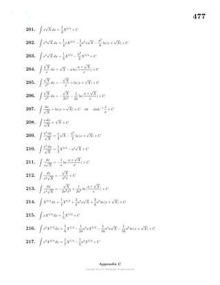 477
201. x
√
X dx =
1
3
X3/2
+ C
202. x2
√
X dx =
1
4
xX3/2
−
1
8
a2
x
√
X −
a2
8
ln|x +
√
X| + C
203. x3
√
X dx =
1
5
X5/2
−
a2
3
X3/2
+ C
204.
√
X
x
dx =
√
X − a ln|
a +
√
X
x
| + C
205.
√
X
x2
dx = −
√
X
x
+ ln |x +
√
X| + C
206.
√
X
x3
dx = −
√
X
2x2
−
1
2a
ln|
a +
√
X
x
| + C
207.
dx
√
X
= ln|x +
√
X| + C or sinh−1 x
a
+ C
208.
x dx
√
X
=
√
X + C
209.
x2
dx
√
X
=
x
2
√
X −
a2
2
ln |x +
√
X| + C
210.
x3
dx
√
X
=
1
3
X3/2
− a2
√
X + C
211.
dx
x
√
X
= −
1
a
ln|
a +
√
X
x
| + C
212.
dx
x2
√
X
= −
√
X
a2x
+ C
213.
dx
x3
√
X
= −
√
X
2a2x2
+
1
2a3
ln |
a +
√
X
x
| + C
214. X3/2
dx =
1
4
X3/2
+
3
8
a2
x
√
X +
3
8
a4
ln |x +
√
X| + C
215. xX3/2
dx =
1
5
X5/2
+ C
216. x2
X3/2
dx =
1
6
X5/2
−
1
24
a2
xX3/2
−
1
16
a4
x
√
X −
1
16
a6
ln |x +
√
X| + C
217. x3
X3/2
dx =
1
7
X7/2
−
1
5
a2
X5/2
+ C
Appendix C
 