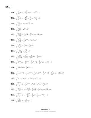 480
251.
X
x2
dx = −
√
X
x
+ ln |x +
√
X| + C
252.
X
x3
dx = −
√
X
2x2
+
1
2a
sec−1
|
x
a
| + C
253.
dx
√
X
= ln|x +
√
X| + C
254.
x dx
√
X
=
√
X + C
255.
x2
dx
√
X
=
1
2
x
√
X +
a2
2
ln |x +
√
X| + C
256.
x3
dx
√
X
=
1
3
X3/2
+ a2
√
X + C
257.
dx
x
√
X
=
1
a
sec−1
|
x
a
| + C
258.
dx
x2
√
X
=
√
X
a2x
+ C
259.
dx
x3
√
X
=
√
X
2a2x2
+
1
2a3
sec−1
|
x
a
| + C
260. X3/2
dx =
x
4
X3/2
−
3
8
a2
x
√
X +
3
8
a4
ln |x +
√
X| + C
261. xX3/2
dx =
1
5
X5/2
+ C
262. x2
X3/2
dx =
1
6
xX5/2
+
1
24
a2
xX3/2
−
1
16
a4
x
√
X +
a6
16
ln |x +
√
X| + C
263. x3
X3/2
dx =
1
7
X7/2
+
1
5
a2
X5/2
+ C
264.
X3/2
x
dx =
1
3
X3/2
− a2
√
X + a3
sec−1
|
x
a
| + C
265.
X3/2
x2
dx = −
X3/2
x
+
3
2
x
√
X −
3
2
a2
ln |x +
√
X| + C
266.
X3/2
x3
dx = −
X3/2
2x2
+
3
2
√
X −
3
2
a sec−1
|
x
a
| + C
267.
dx
X3/2
= −
x
a2
√
X
+ C
Appendix C
 